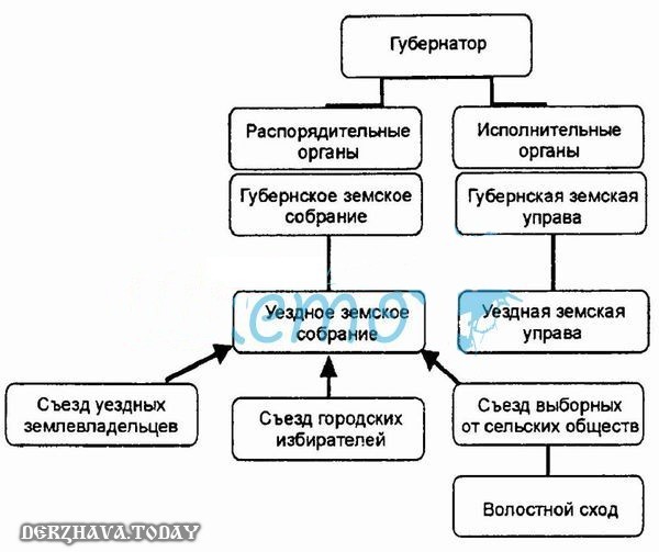 organy-zemskogo-samoupravleniya.jpg
