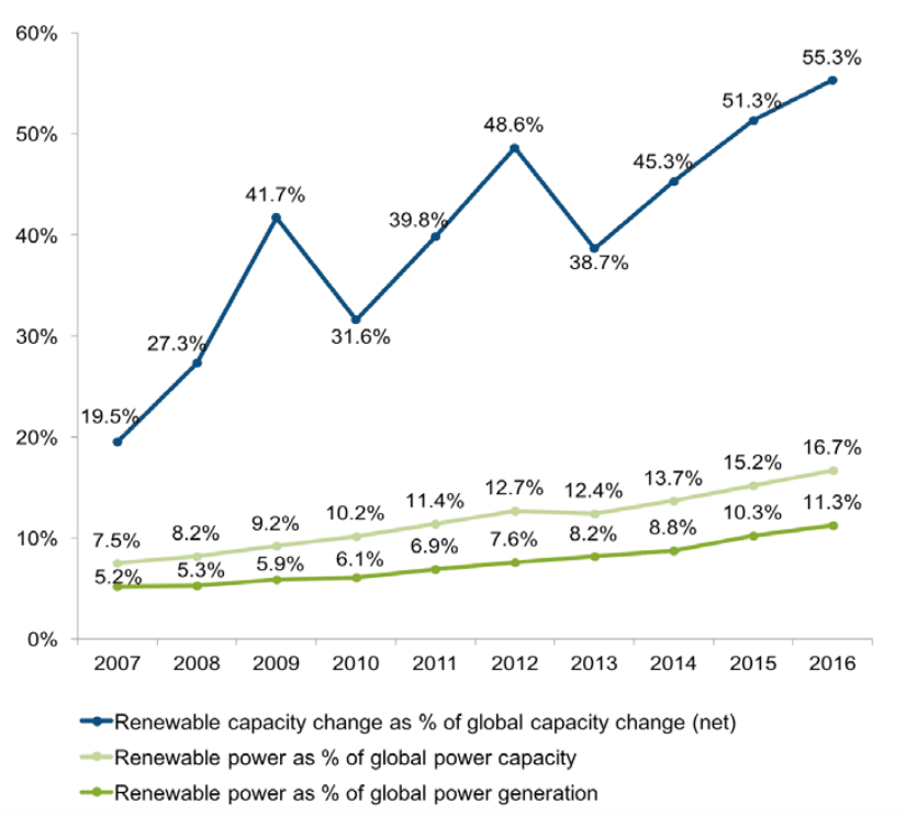 Bigger_renewables_share_Fig_23.png