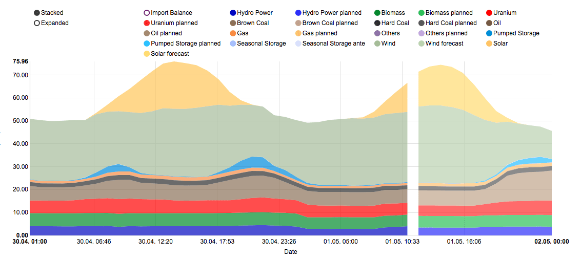 Screen Shot 2018-05-01 at 13.39.03.png