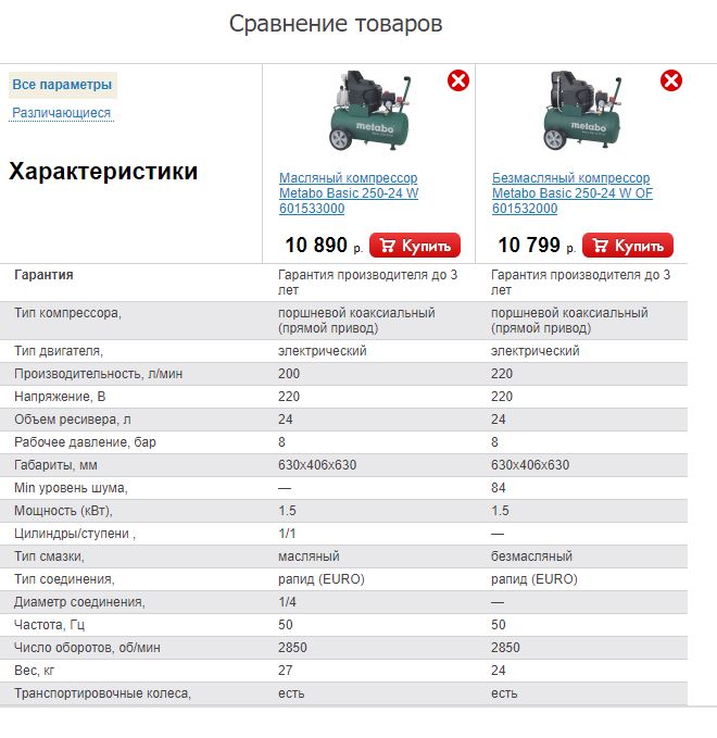 Сравнение Metabo.JPG