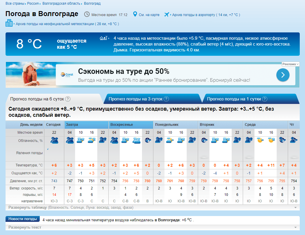 Рп5 на 10 дней