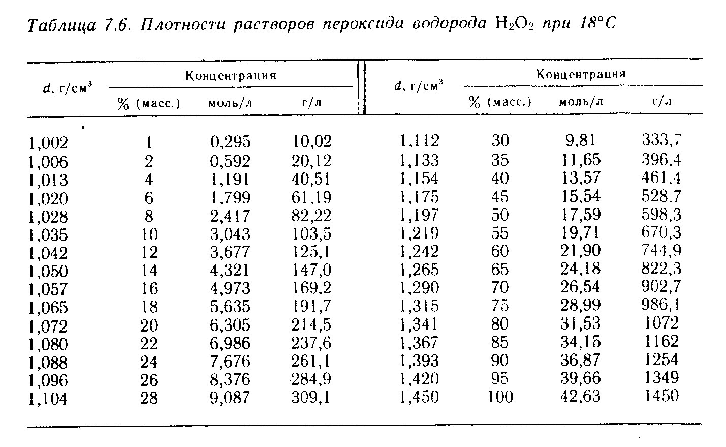Перекись водорода.jpg