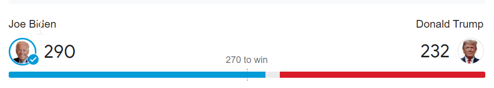 2020-11-14 15_46_52-us elections result - Google Search.png