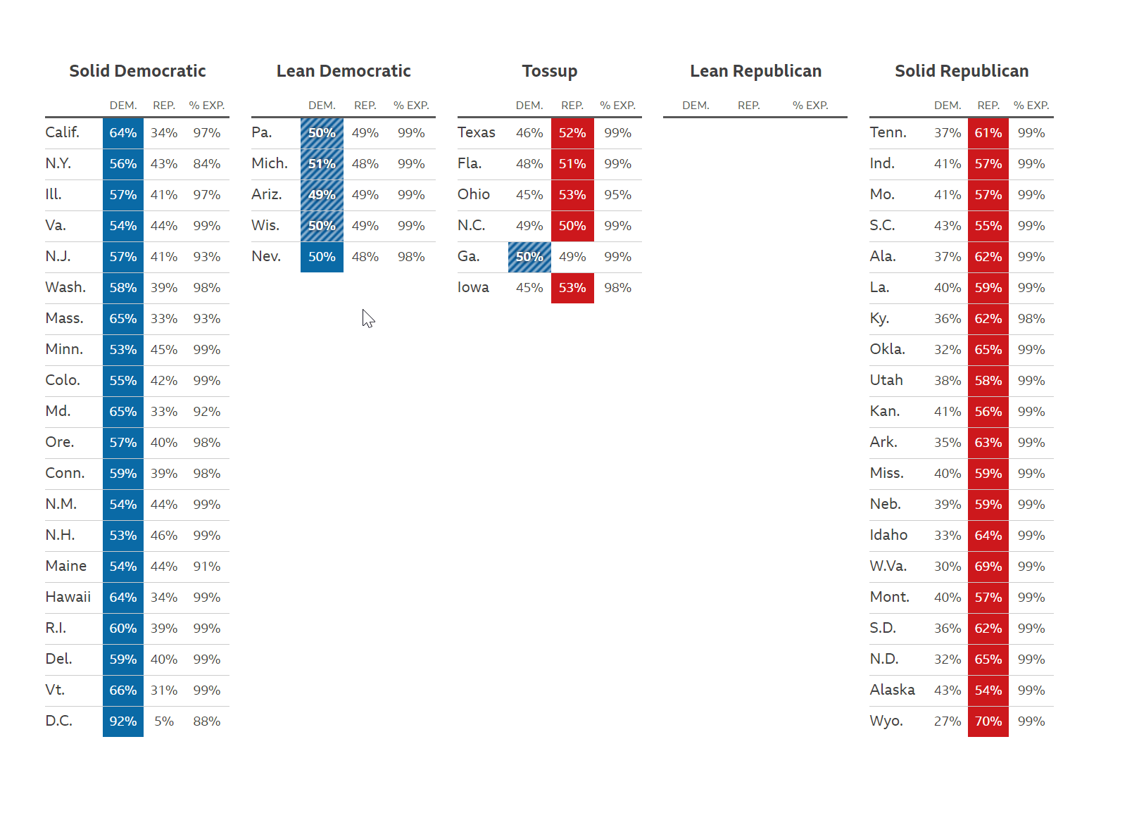 2020-11-14 16_02_03-US Election 2020 Results - BBC News.png