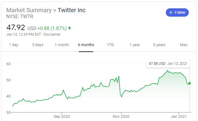twitter_stock_6_months.JPG