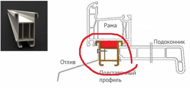 skhema-krepleniya-podokonnika-i-otliva-k-podstavochnomu-profilyu-610x282.jpg