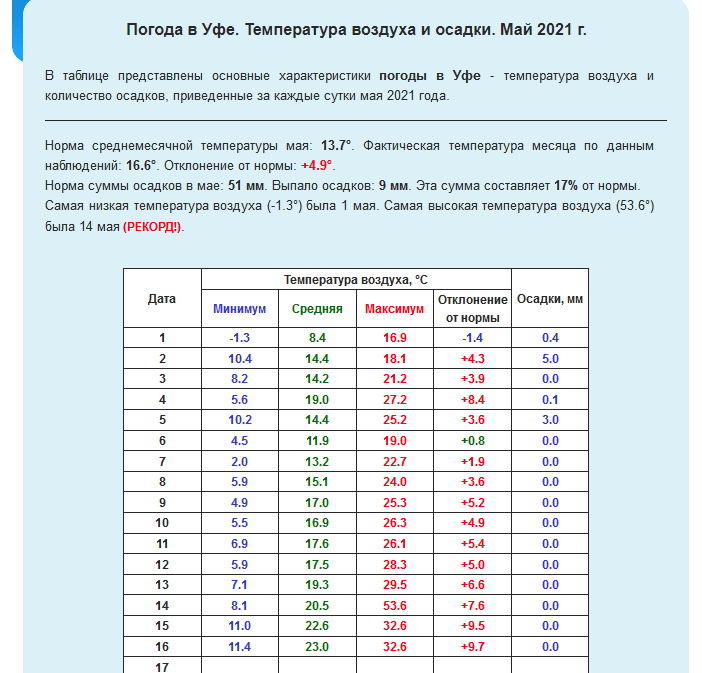 upload_2021-5-16_21-15-34.png