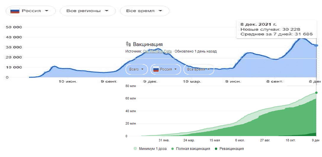 Россия ковид + вакцинац..png