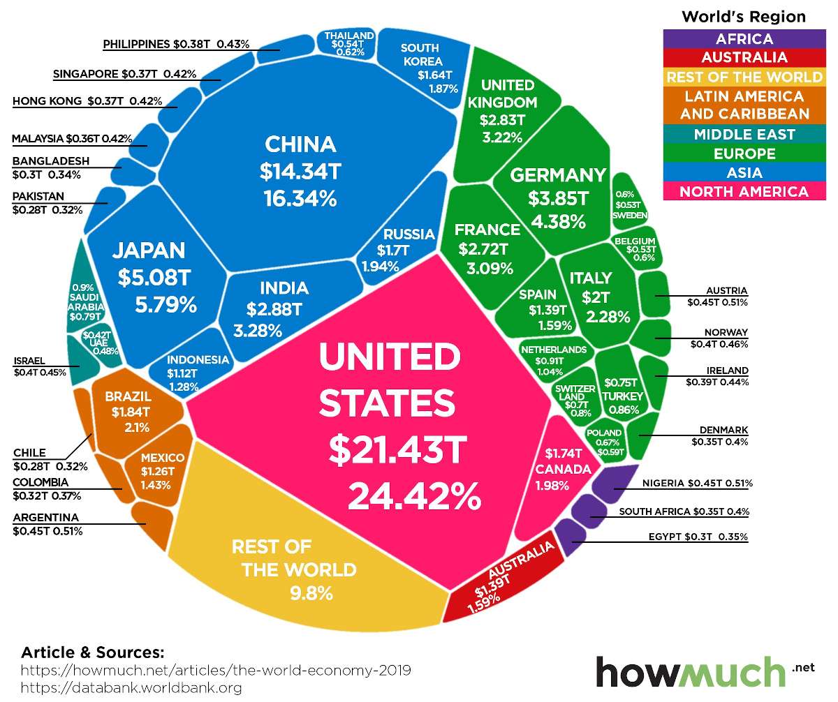 88-trillion-dollar-world-economy-2019.jpg