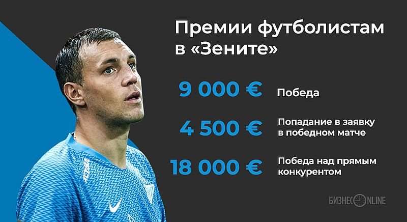 Зенит вечный чемпион России.jpg