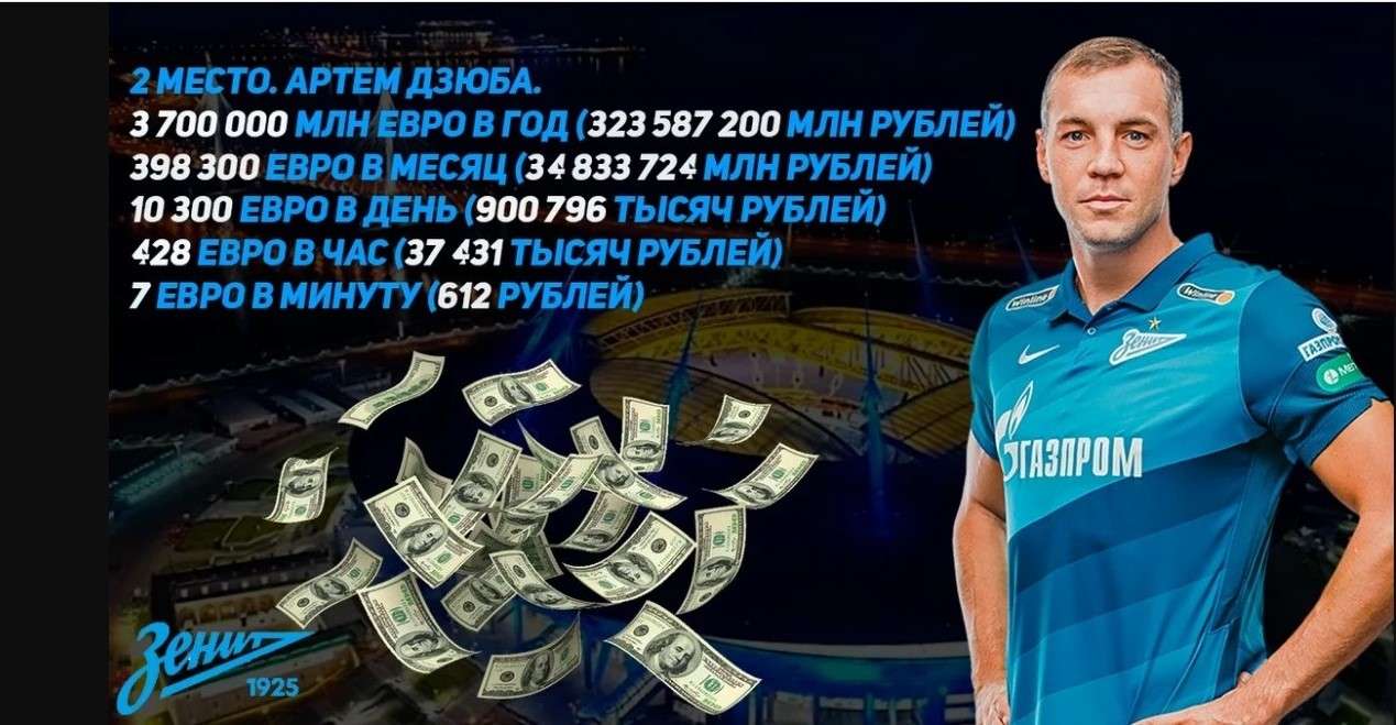 Дзюба зарплата.jpg