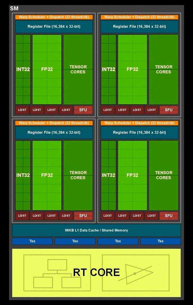 Nvidia-Turing-SM-648x1024.jpg