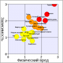 44741377_350pxRational_scale_to_assess_the_harm_of_drugs_mean_physical_harm_and_mean_dependencer.png