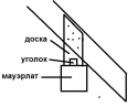 закрепление мауэрлата 2.png