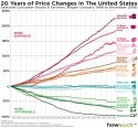 price-changes-in-usa-in-past-20-years-947e.jpg