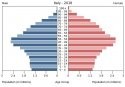 italy-population-pyramid-2018.jpg