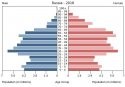 russia-population-pyramid-2018.jpg