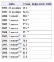 Внешний долг России — Википедия - Mozilla Firefox 07.06.2011 153827.bmp.jpg