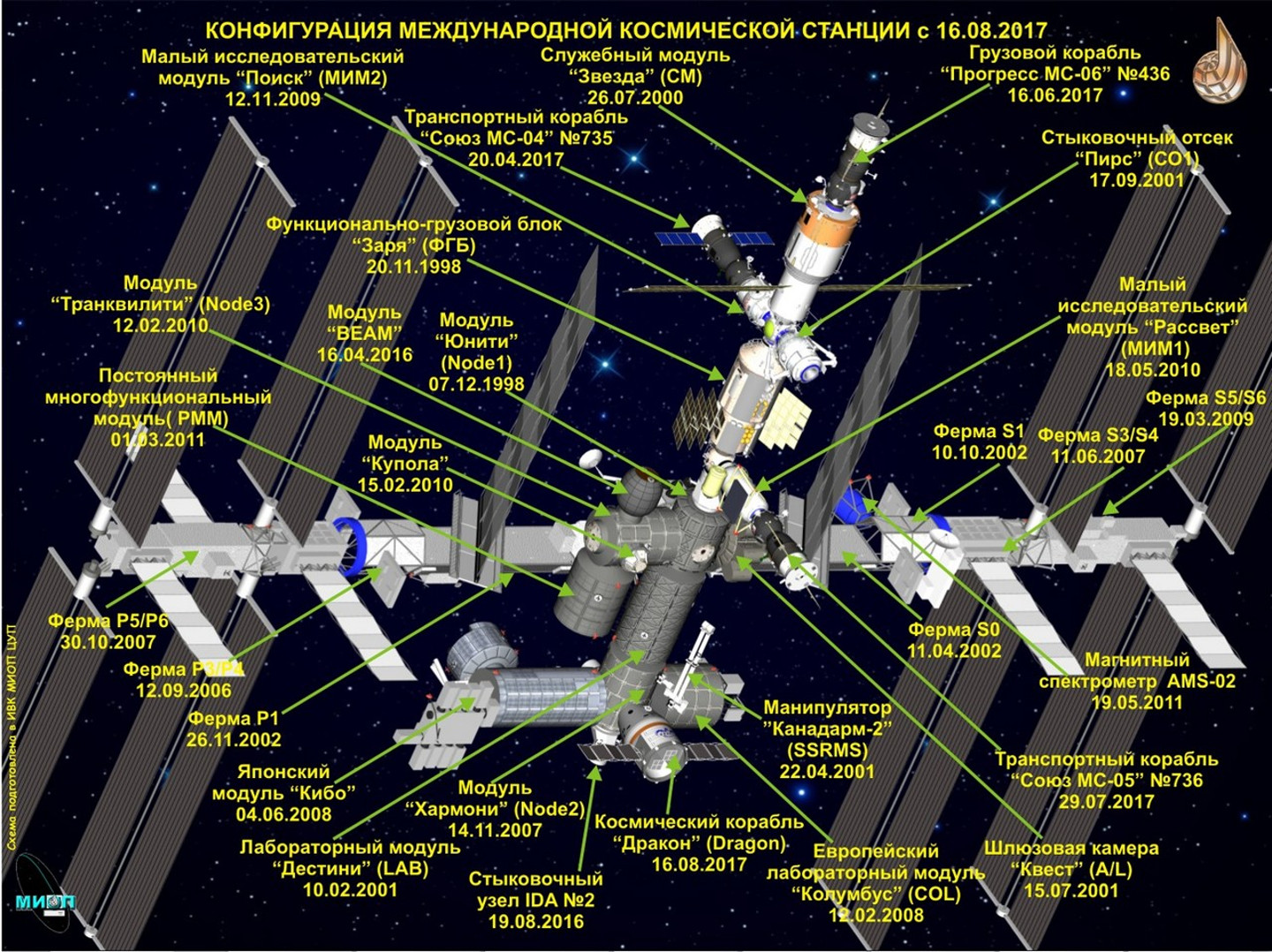 Спутниковая карта хронология